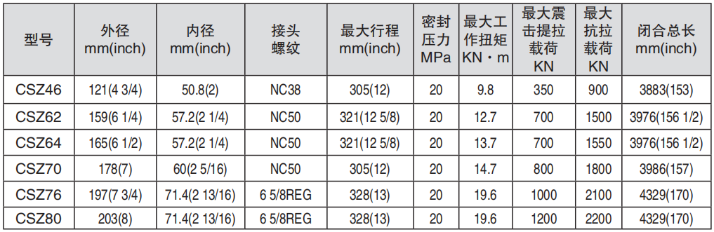 黑龙江富二代短视频APP官网工具