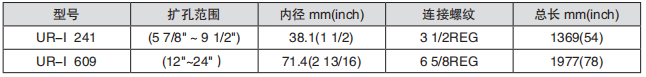 黑龙江富二代短视频APP官网工具
