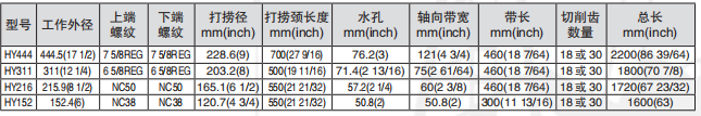 黑龙江富二代短视频APP官网工具