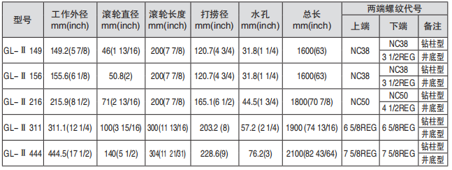 黑龙江成人富二代短视频APP