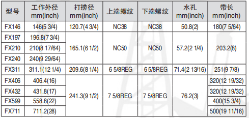 黑龙江富二代短视频APP官网工具