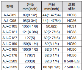 黑龙江成人富二代短视频APP