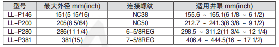 黑龙江富二代短视频APP官网工具
