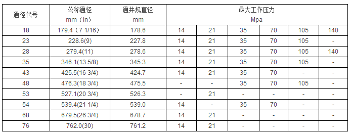 黑龙江富二代短视频APP官网工具